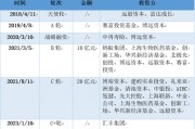 三年虧8億！鎂信健康只剩下上市這一條路？