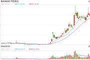 中航泰達(dá)擬1.28億元收購(gòu)辦公樓等資產(chǎn) 北交所火速發(fā)函：說(shuō)明交易必要性