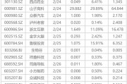下周影響市場重要資訊前瞻：DeepSeek將開源5個代碼庫，蘋果股東大會將舉行