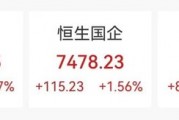 突然大漲47%！行業(yè)爆發(fā)
