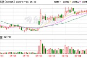 掌趣科技：公司于2015年投資安擬集團(tuán)，目前持股數(shù)量為14783714股