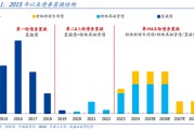 國盛證券熊園：股債“雙?！笨善冢唐诰o盯12月重磅會議