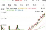 創(chuàng)下今年以來最大單日跌幅，黃金“瘋漲”要結(jié)束？