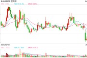 現(xiàn)貨黃金突破3300美元 信用卡、消費貸“炒金”冒頭