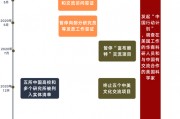 簽證限制升級(jí)背后：美國(guó)的困局