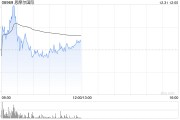 天風(fēng)證券：維持思摩爾國際“買入”評(píng)級(jí) 看好HNB新業(yè)務(wù)增長潛能