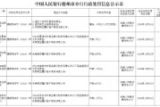 未按規(guī)定履行客戶身份識別義務(wù)！山東三家農(nóng)商行被罰