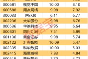 這5股尾盤(pán)獲資金搶籌