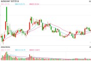 高管辭職、核心員工持股計劃提前終止，金禾實業(yè)如何穩(wěn)定市場信心？