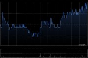 美銀證券：因估值修復上調香港地產(chǎn)股目標價平均12% 推薦九龍倉置業(yè)及希慎興業(yè)