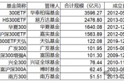 指數(shù)使用費“基民大減負(fù)”！華泰柏瑞巨額支出致“傷筋動骨”