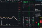 A500突變！全市場(chǎng)唯一尾號(hào)500的中證A500ETF華寶（563500）跌逾2%！指數(shù)重磅調(diào)倉(cāng)落定，盤(pán)后正式生效！