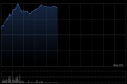 中資券商股強勢拉升 中國銀河漲超7%中金公司漲超6%
