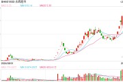 “學(xué)習(xí)胖東來”第23家調(diào)改店開業(yè)，“爆改”流量背后永輝超市能否翻身？