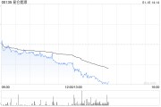 花旗：予昆侖能源“買入”評級 目標價降至8.8港元