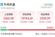 全面上揚！股債，皆漲！