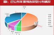 “大摩”持續(xù)加倉！這些年報預增股正在被機構(gòu)搶籌！