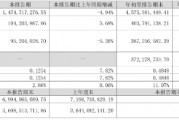 凈利同比增12.28%，華帝股份前三季度增長為何這么高？