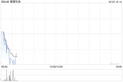 濠暻科技根據(jù)購股權(quán)計(jì)劃發(fā)行109.1萬股