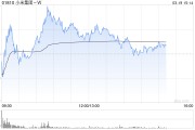 高盛：維持小米集團-W“買入”評級 上調(diào)目標價至63港元