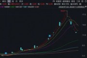 注意！這只ST熱門(mén)股，除權(quán)后股價(jià)可能下調(diào)約50%