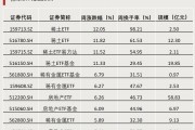 第二批，下周密集發(fā)行！