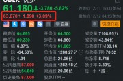 美股異動丨Uber盤前反彈3% 昨日放量大跌近6%