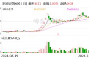 東吳證券發(fā)行20億元短期融資券