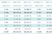 公募基金總規(guī)模達(dá)到32.83萬(wàn)億元，創(chuàng)出歷史新高