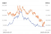 【持倉(cāng)分析】紅棗前20期商凈空頭持倉(cāng)上升