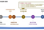 標準征求意見！2項AlN拋光片測試方法+ UIS應(yīng)力下GaN HEMT在線測試方法征求意見！