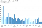 美國 5 月非農(nóng)就業(yè)人數(shù)增加 13.9 萬 高于預(yù)期 失業(yè)率維持在 4.2%
