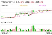 *ST農(nóng)尚：公司股票5月23日起撤銷退市風(fēng)險(xiǎn)警示