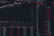 長城軍工再現(xiàn)巨振，逆轉狂飆8%！國防軍工ETF沖擊2%再刷階段新高！最新消息：閱兵重磅發(fā)布會周三舉行