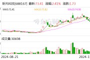 炬光科技：已獲多個光通信前沿項目需求確認及樣品訂單 應(yīng)用于400G、800G、1.6T高速光模塊