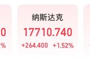 微軟市值一夜?jié)q超1.6萬億元！業(yè)績超預(yù)期，蘋果盤后卻跌超4%，什么情況？公司宣布：最高回購1000億美元股票