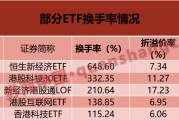 換手率超6倍！這些ETF“久違”大漲