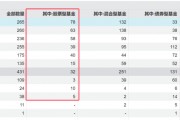 冰火兩重天！清盤案例持續(xù)增加，主動權(quán)益基金會否繼續(xù)分化？