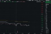 消費(fèi)電子展覽將至，小米回應(yīng)玄戒O1芯片！一基雙拼“消費(fèi)電子+半導(dǎo)體”的電子ETF（515260）隨市回調(diào)