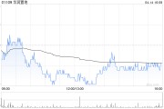華潤(rùn)置地3月總合同銷售金額約261.0億元 同比減少13.3%