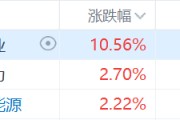 核電股集體走強(qiáng)，中廣核礦業(yè)漲超10%，科技巨頭競(jìng)相投資核能供電數(shù)據(jù)中心