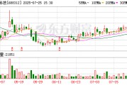 燕麥科技：擬向激勵(lì)對(duì)象授予400萬(wàn)股限制性股票