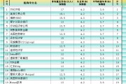 非農(nóng)最全前瞻：69家機(jī)構(gòu)大咖預(yù)測大比拼，精明預(yù)測又在暗示重要信號