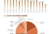 拍賣市場量額雙減 網(wǎng)拍直播漸成趨勢