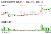 冠昊生物：公司終止向特定對象發(fā)行股票事項并撤回申請文件