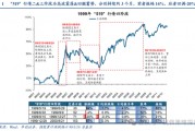華創(chuàng)策略：打破震蕩的上下風(fēng)險(xiǎn)考量