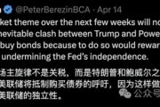 即使鮑威爾下臺，也無法．．．