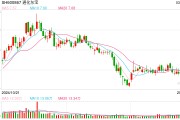 通化東寶2024年凈利潤預(yù)減99%，轉(zhuǎn)型求生能否破局