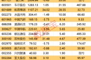 決勝年已至！3萬(wàn)億板塊靜待爆發(fā)！績(jī)優(yōu)股出爐