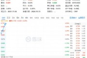 重磅預(yù)告！地產(chǎn)大招箭在弦上？萬(wàn)科A大漲超6%，地產(chǎn)ETF（159707）飆漲超4%！